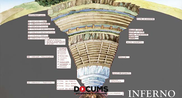 Inferno di Dante: gironi e struttura, Video